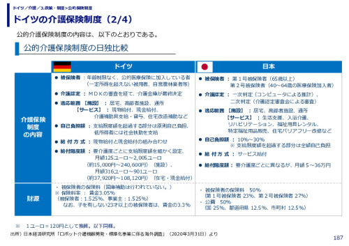 ドイツの介護保険制度